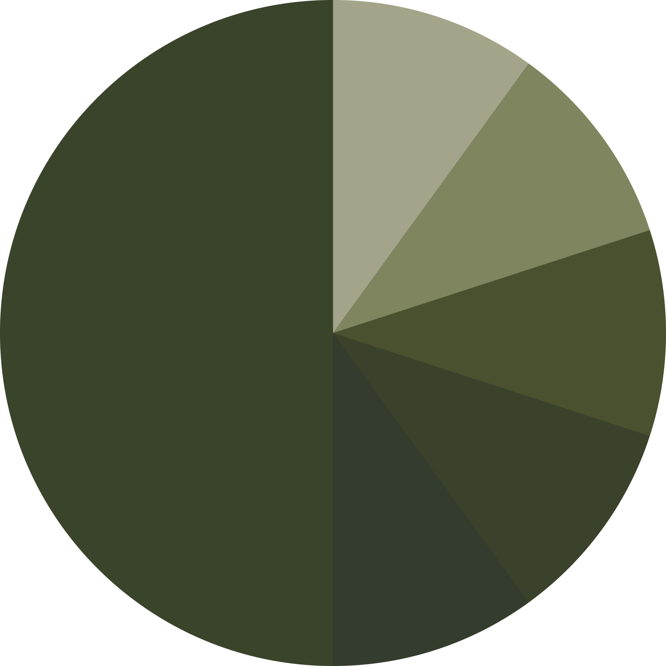 EAST palette greens